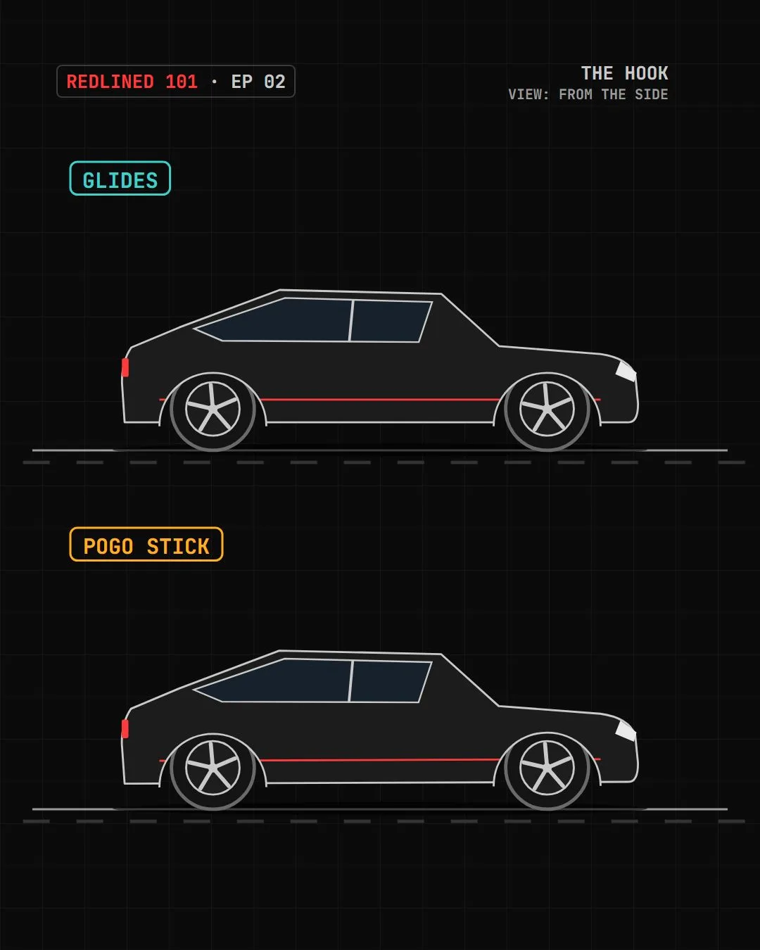 Two lowered cars on the same road: the top one labelled GLIDES, the bottom one labelled POGO STICK.