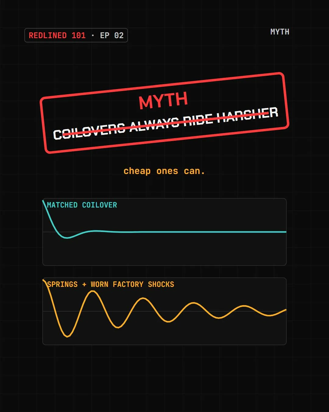 Myth card 'coilovers always ride harsher' crossed out, with a calm trace for a matched coilover and a bouncy trace for springs on worn factory shocks.