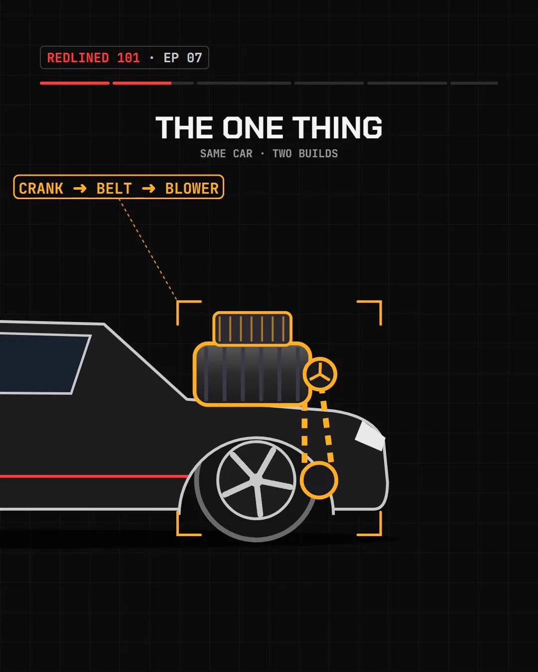 X-ray of the supercharged project car: crank, belt and blower, labelled crank, belt, blower.