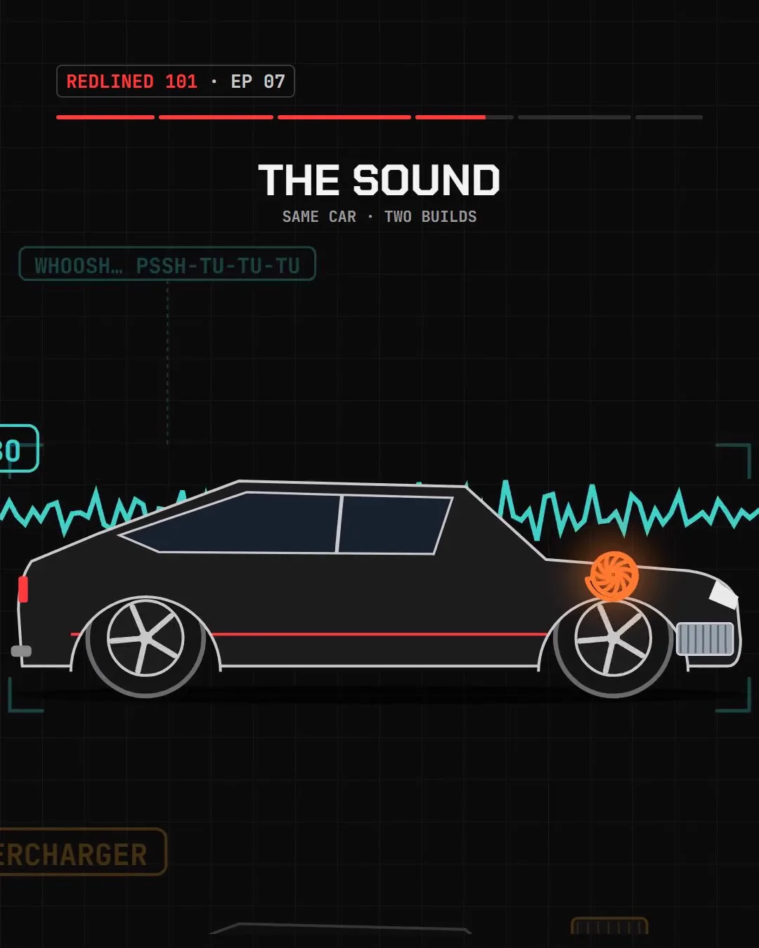 The turbo project car with a waveform above it, labelled whoosh and flutter.