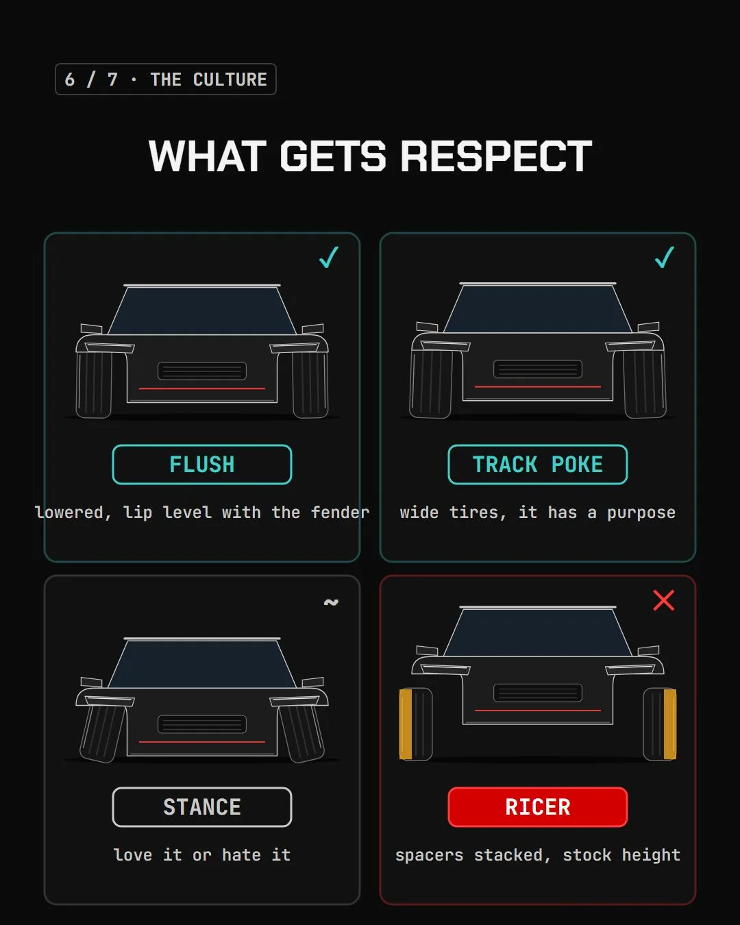 Four car rear views: flush and track poke ticked, stance neutral, and spacers on stock height marked ricer.