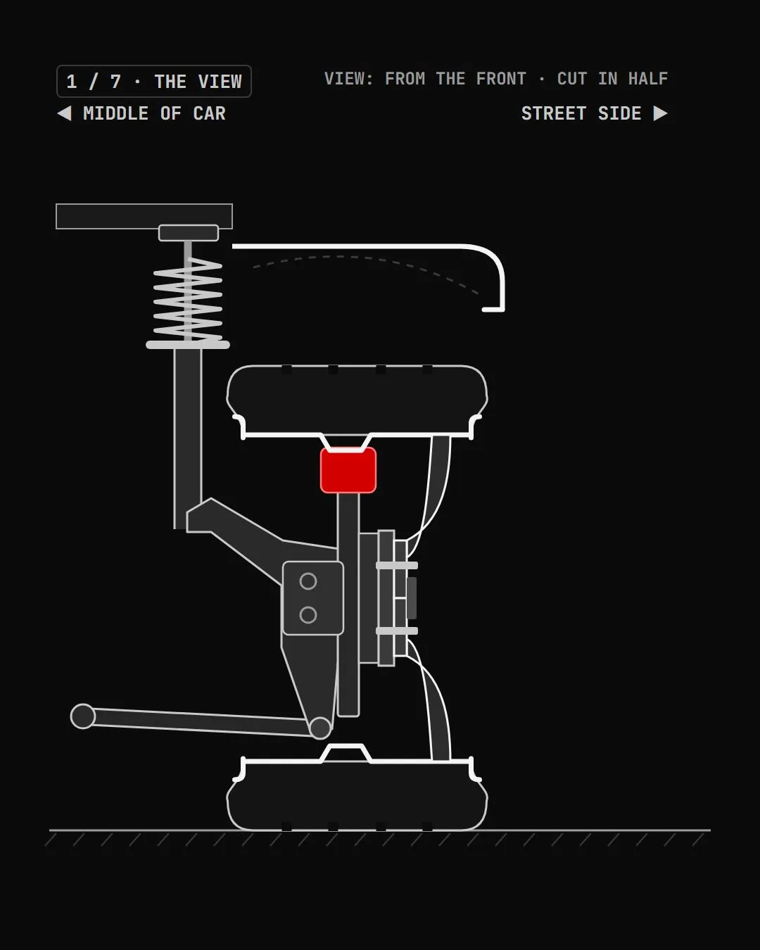Front corner of a car cut in half through the wheel: strut, knuckle, hub, rotor and wheel, with 'middle of car' to the left and 'street side' to the right.