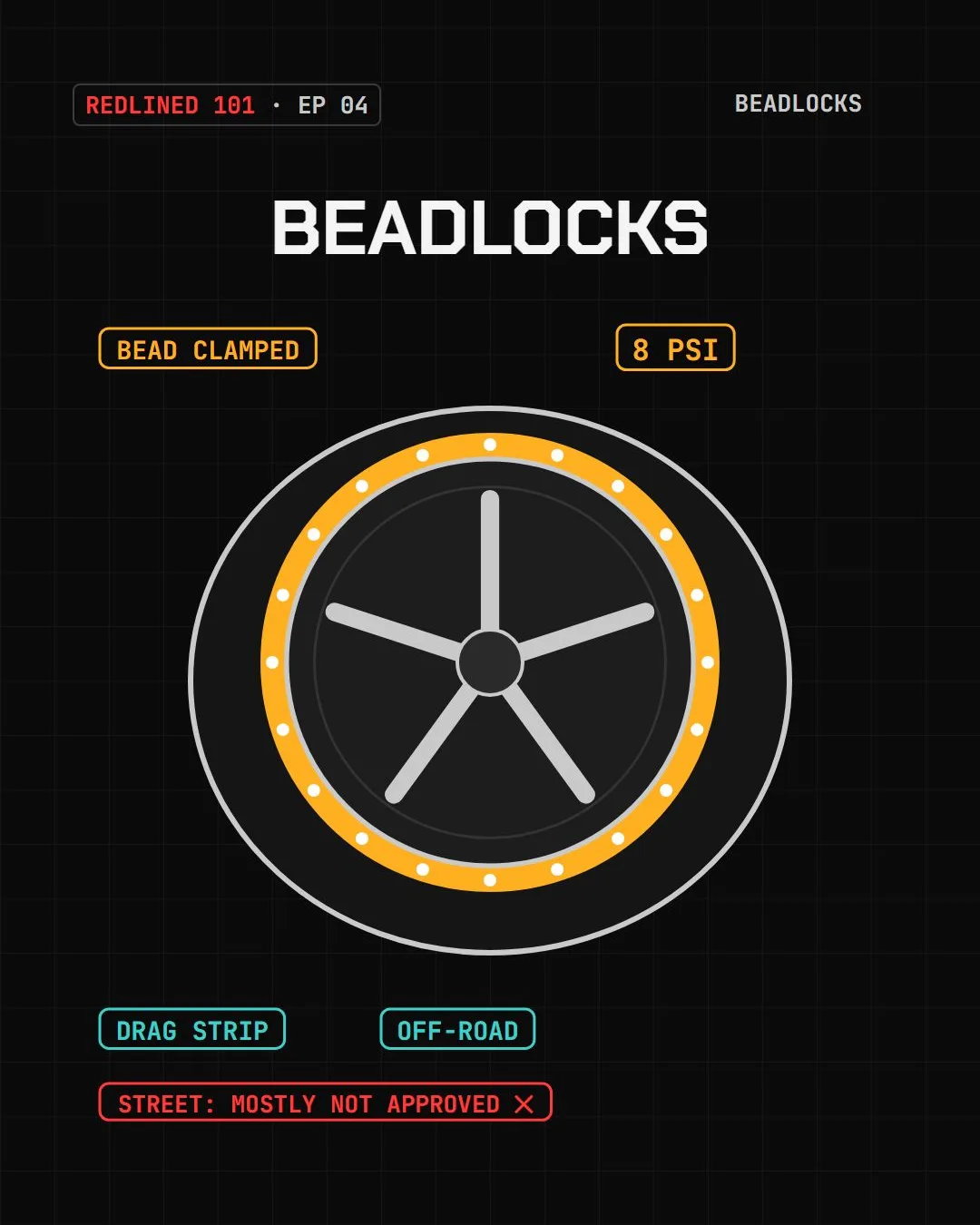 A wheel with a bolted beadlock ring at eight psi, labelled drag strip and off-road, street mostly not approved.
