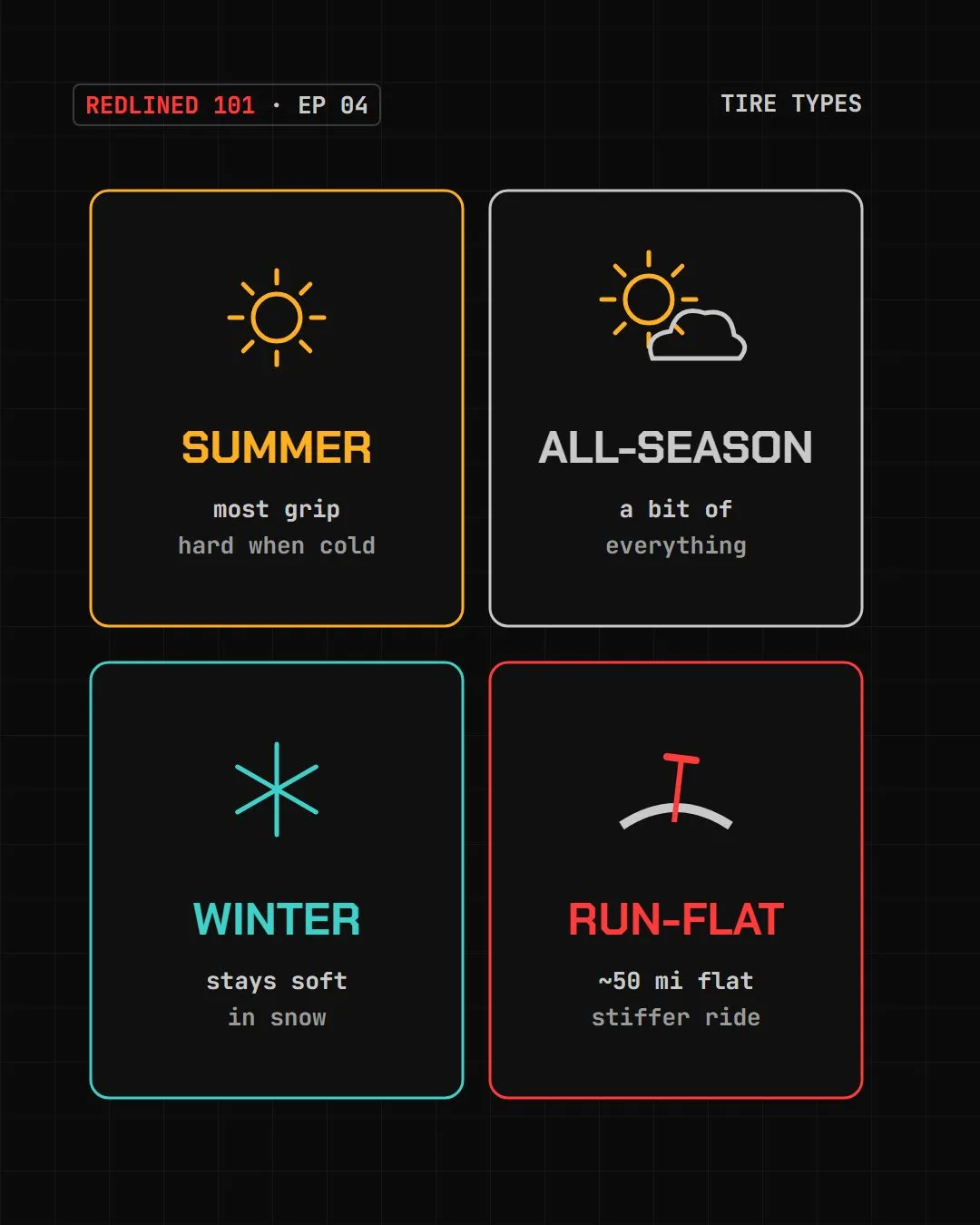 Four cards: summer, all-season, winter and run-flat, each with an icon and a one-line summary.