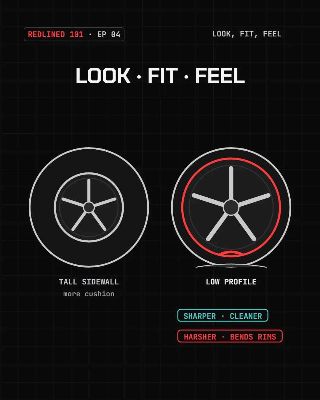 Two wheels with the same outer diameter: one with a tall sidewall and more cushion, one low profile with a bent lip, labelled sharper and cleaner, harsher and bends rims.